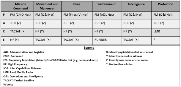 NTC Update (NOV 19) - Signal / Command & Control