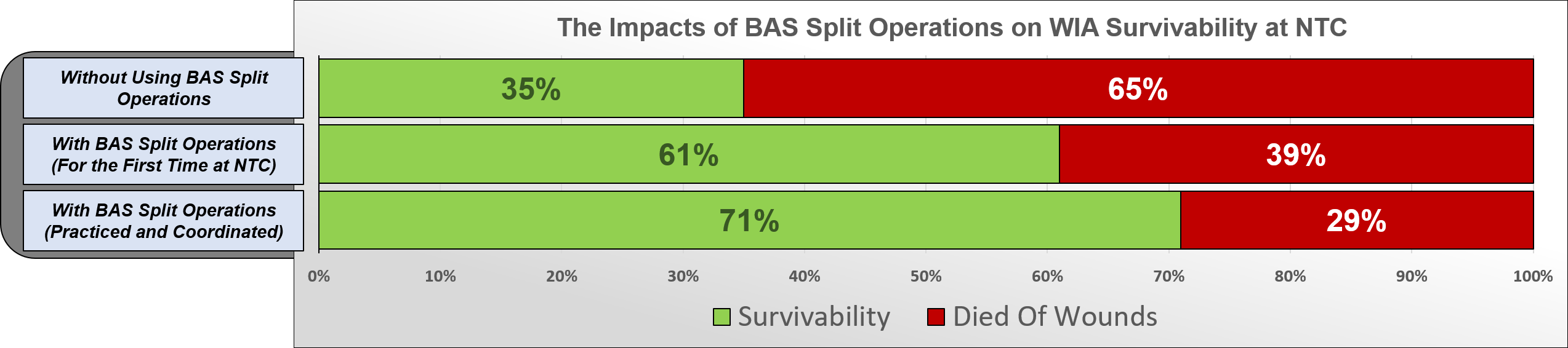 Splitting The Battalion Aid Station - The Company Leader